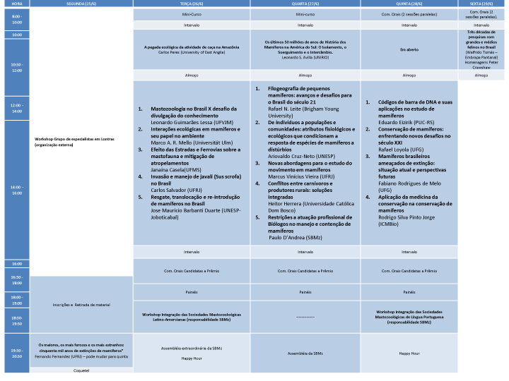 mastozoologia 2012